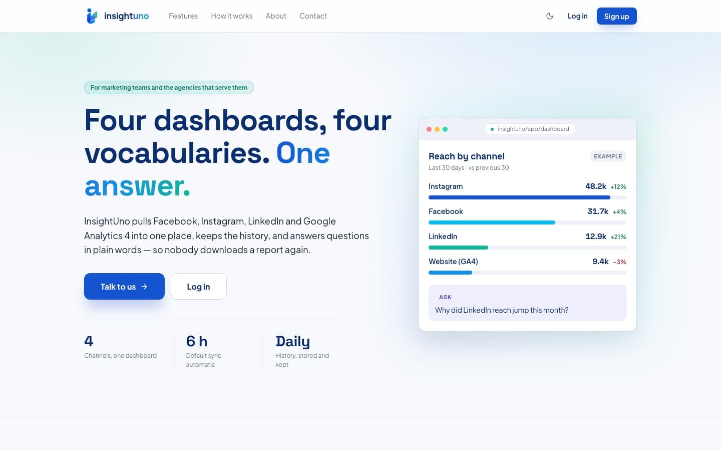 The InsightUno website at insightuno.buildframe.tech