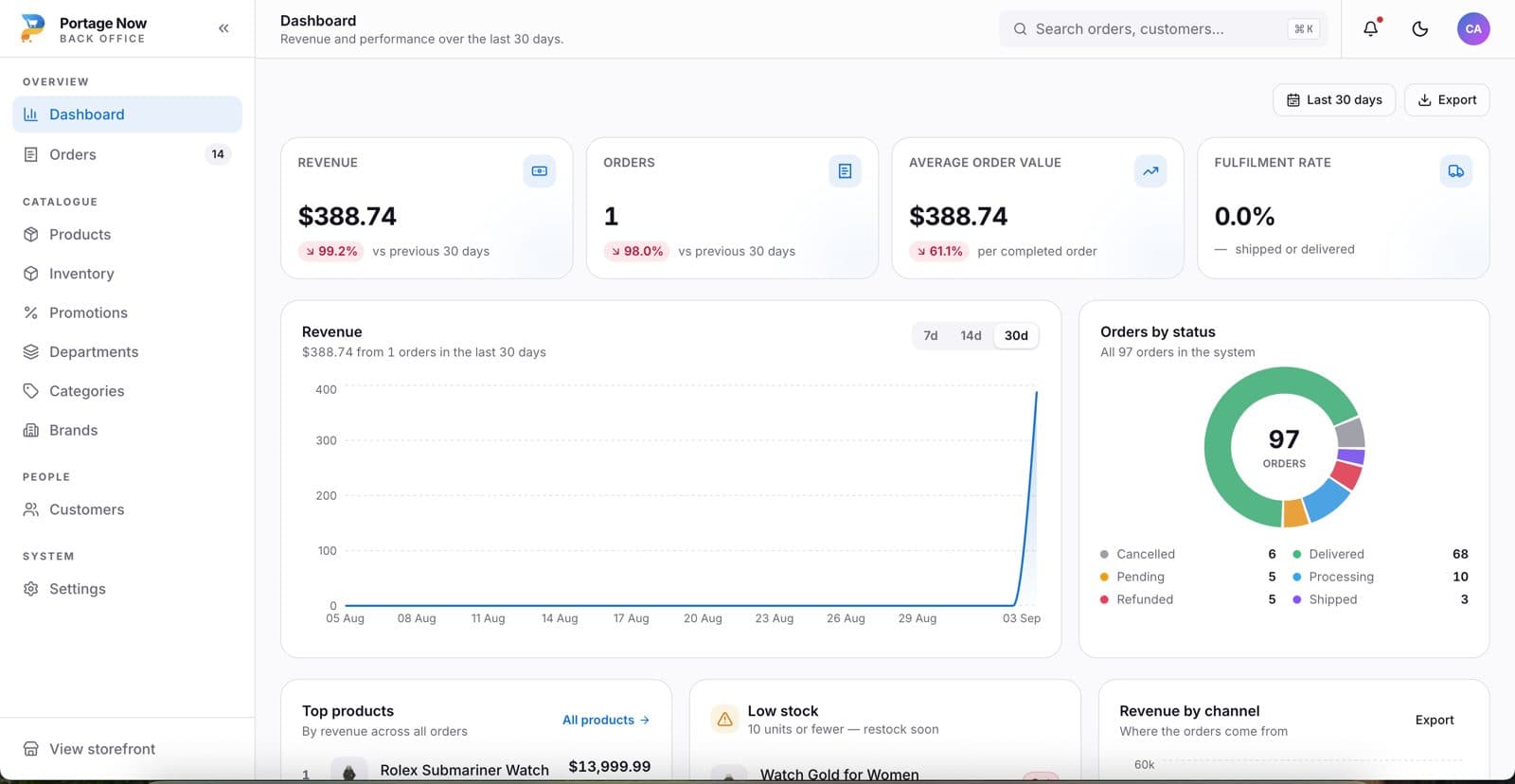 Portage Commerce back office with revenue KPIs, revenue chart and orders by status