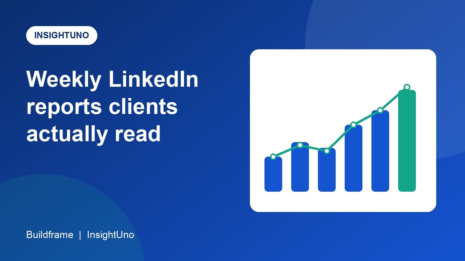 A rising bar chart with a trend line on a blue background, titled Weekly LinkedIn reports clients actually read